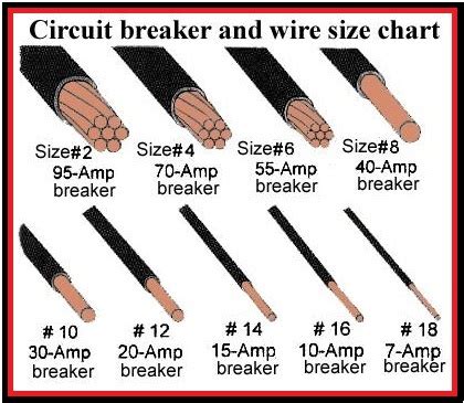 6 gauge wire to breaker